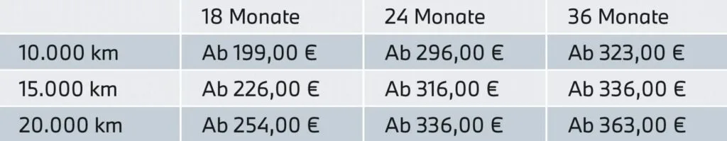 Kaltenbach Gruppe – Eine Tabelle mit den monatlichen Preisen in Euro für Autoleasing nach Vertragsdauer (18, 24, 36 Monate) und Laufleistung (10.000, 15.000, 20.000 km), mit Preisen zwischen 199€ und 363€. – BMW, MINI, KIA, BMW Motorrad & Honda Motorrad Partner in NRW