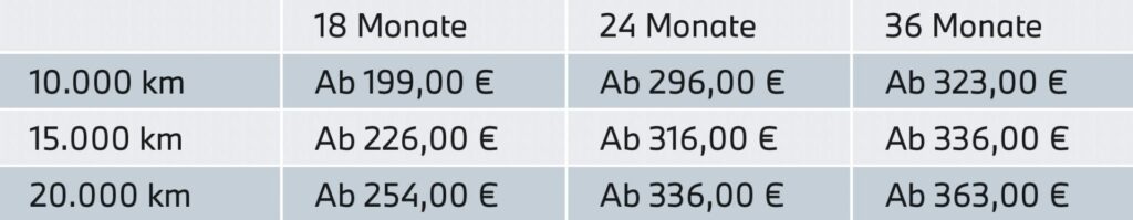 Kaltenbach Gruppe – Eine Preistabelle in deutscher Sprache mit monatlichen Raten in Euro für 18, 24 und 36 Monate, mit jährlichen Kilometeroptionen: 10.000 km, 15.000 km und 20.000 km. Die Preise reichen von 199 € bis 363 €. – BMW, MINI, KIA, BMW Motorrad & Honda Motorrad Partner in NRW