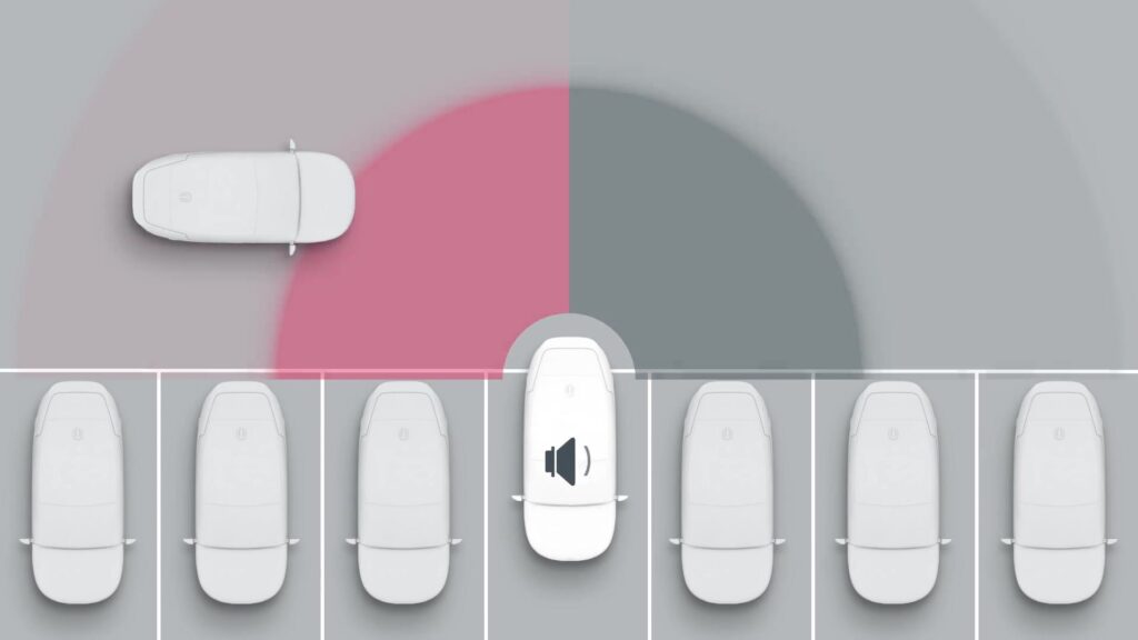 Kia EV6 Smart Parking